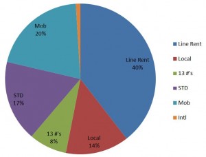 phone bill analysis example 2 - virion