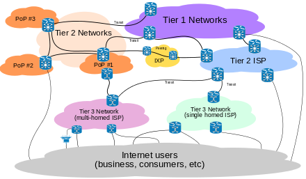 VoIP and Internet Service Providers for small business