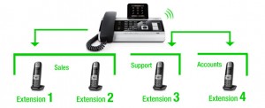 Call Groups for VoIP Phone System