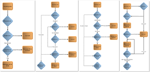 Business Telephone System Call Flow Configurations - smallest